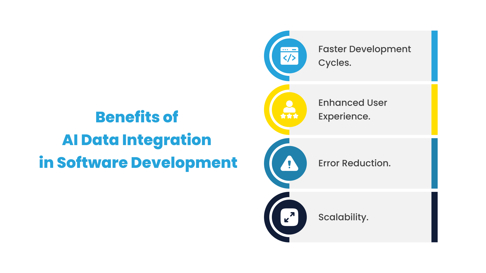 AI Data Integration: The Future of Software Development