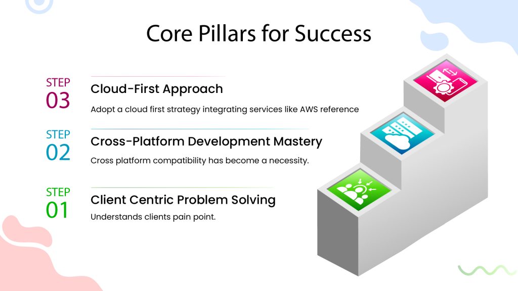 Core Pillars of Success As An Enterprise Mobile App Development Company
