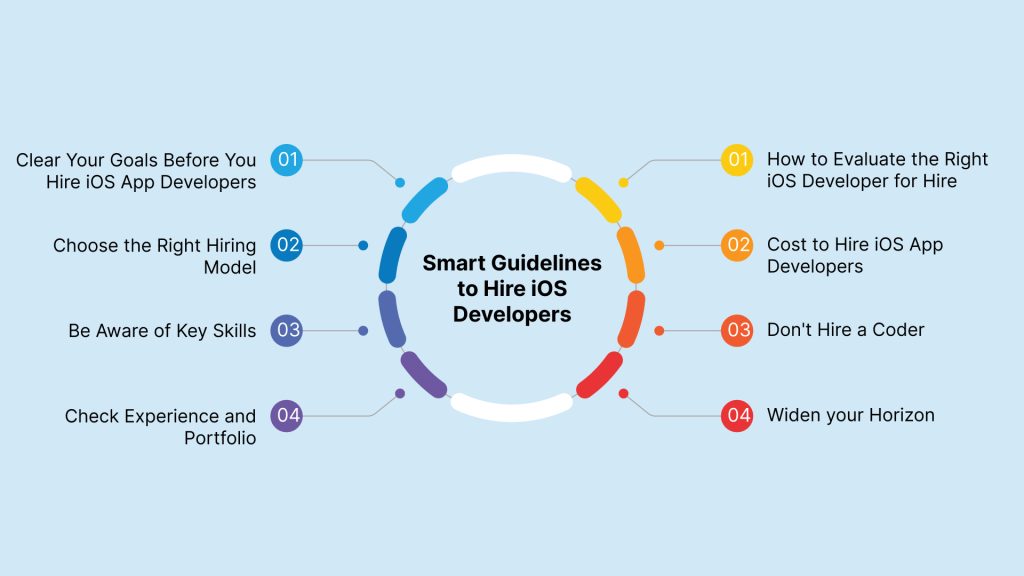 Smart Guidelines to Hire iOS Developers, Top Skills to Look for in an iOS Developer in 2025, iOS Developer in 2025: What to Expect, In-House vs Freelance iOS Developers: What’s Better in 2025?
