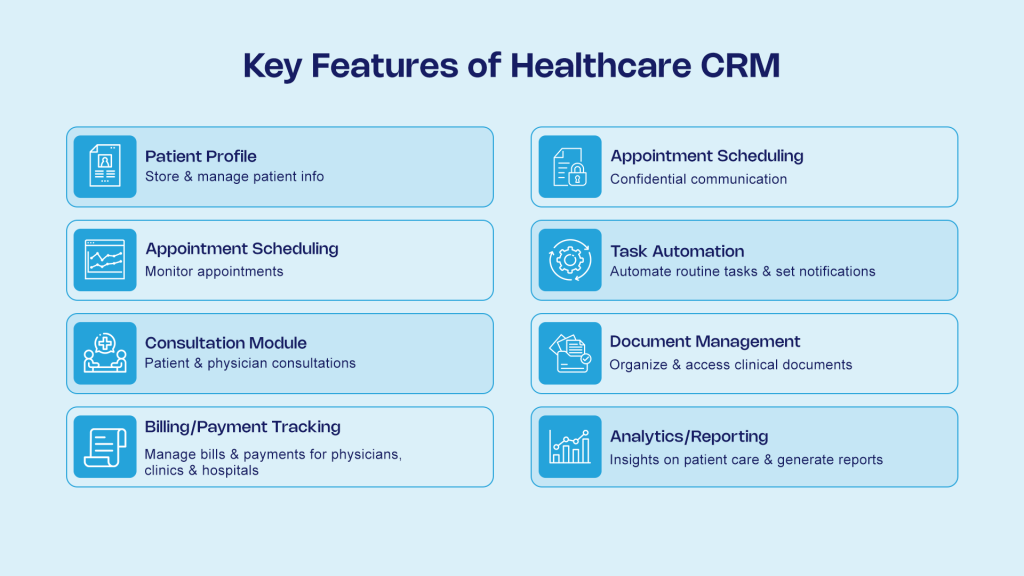 Key Features of CRM in the Healthcare Sector
