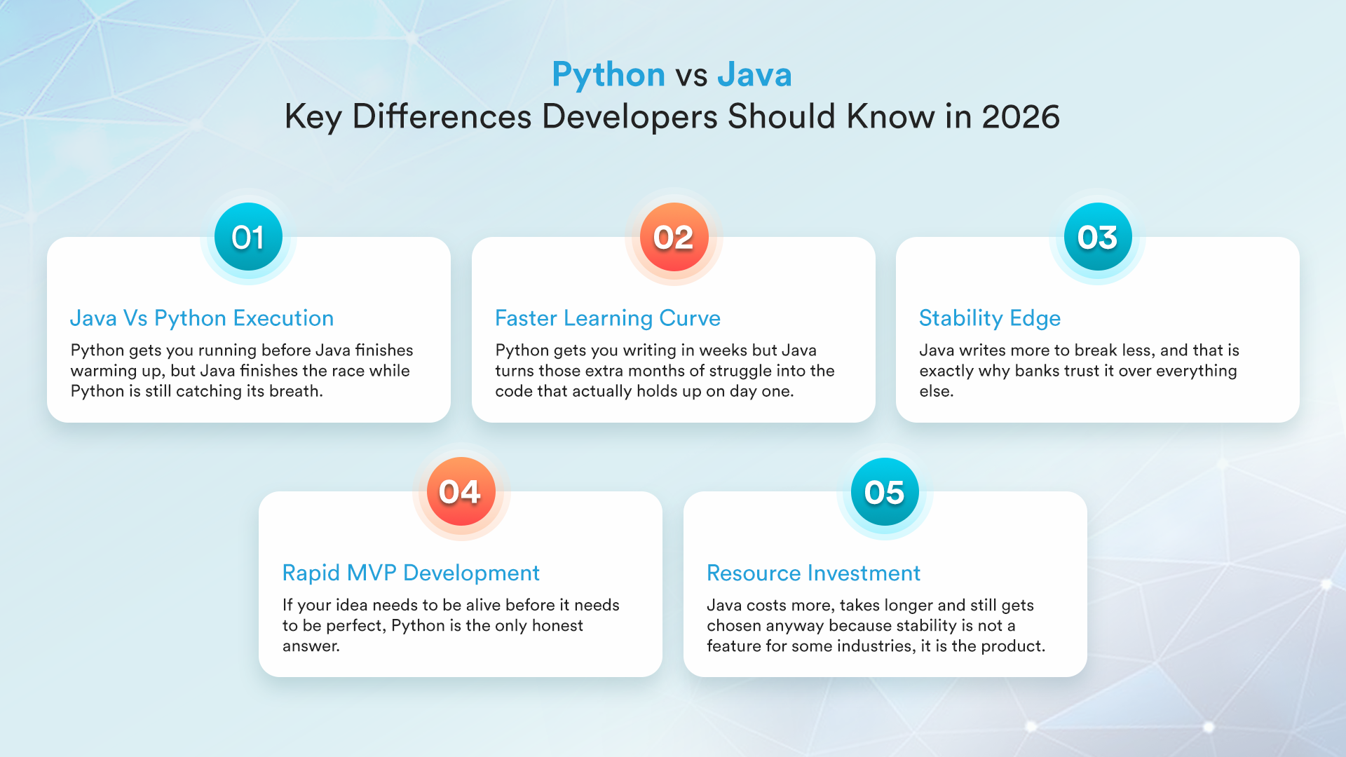 Python Vs Java-Key Differences Developers Should Know in 2026
Differences between Python and Java begin at the most fundamental level.