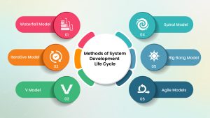 method of system development life cycle