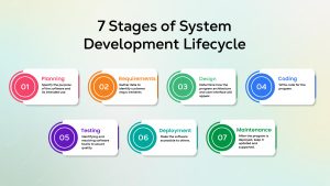 7 Stages of system development life cycle