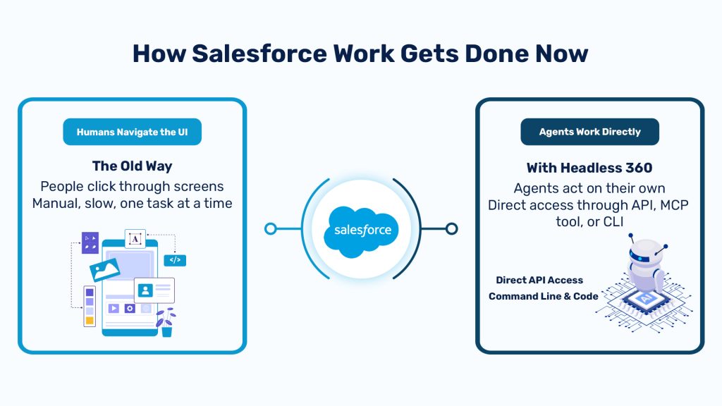 Salesforce Agentforce 360 news: where agents fit in